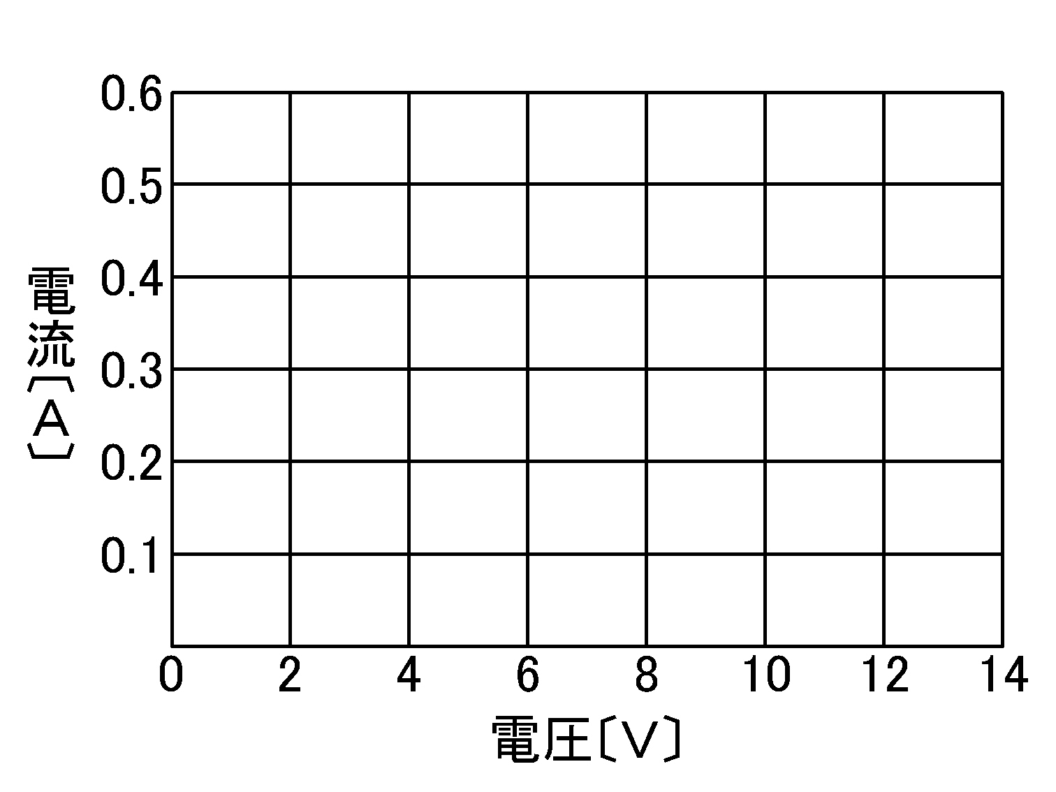 Wordで使える 中学理科 電流と電圧の関係のグラフ 中学理科の計算