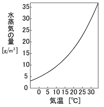 飽和水蒸気量_計算ドリル02.jpg